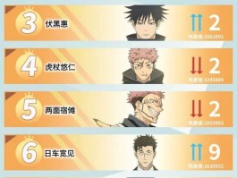 泥巴居然有性别？！恩奇都登顶新番女性热度榜一